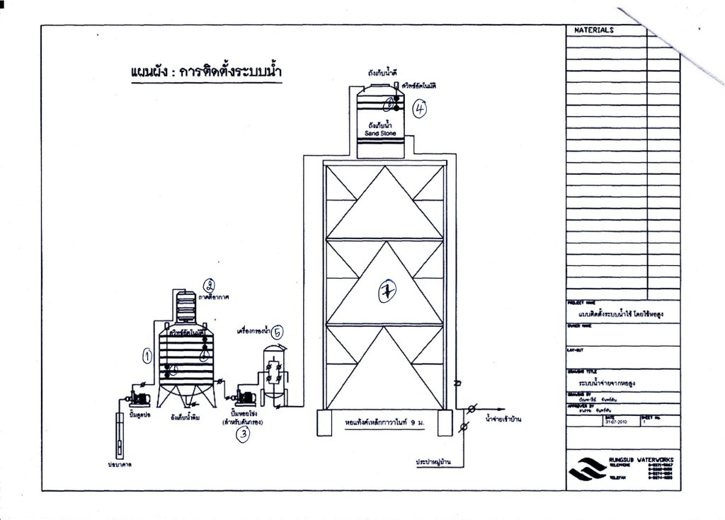 Provide Running Water for Students in Thailand