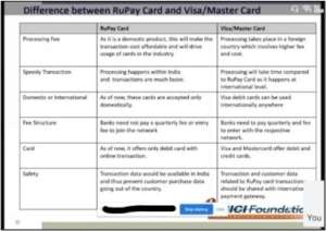 Financial Literacy session