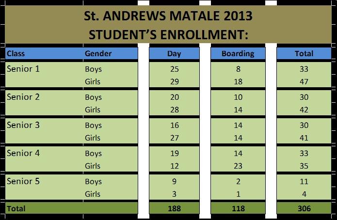Student Enrollment