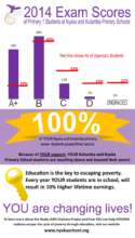 Nyaka's 2014 PLE Results