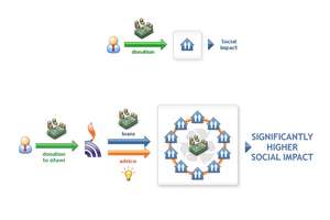 how sitawi works