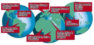 AIDS STATISTICS
