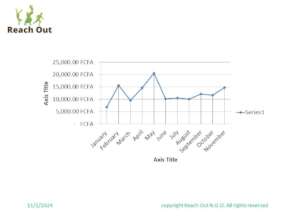 Average monthly savings of beneficiaries