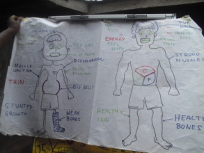 teaching aid depicting state of feeding