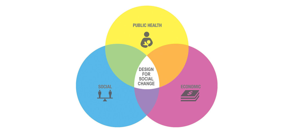 Design for Social Change - Chitempha School