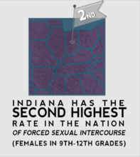 state of Indiana SA Ranking