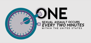 Reality of Sexual Assault