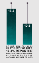 Stats