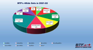 Pie Chart