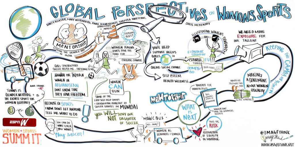espnW Summit - ImageThink