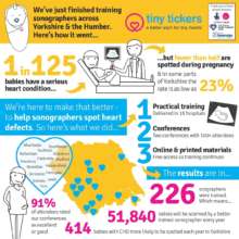 The result of our Yorkshire Training Project